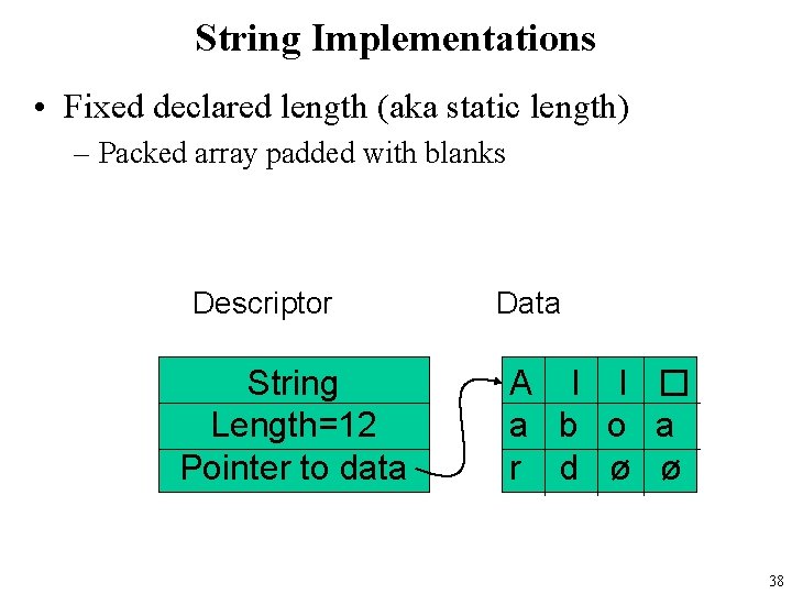 String Implementations • Fixed declared length (aka static length) – Packed array padded with