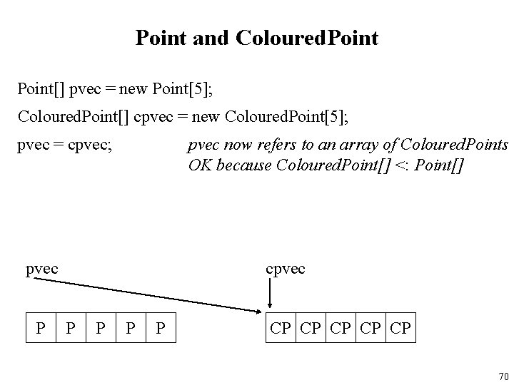 Point and Coloured. Point[] pvec = new Point[5]; Coloured. Point[] cpvec = new Coloured.