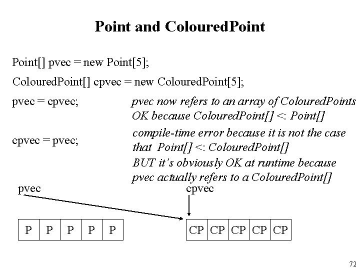 Point and Coloured. Point[] pvec = new Point[5]; Coloured. Point[] cpvec = new Coloured.