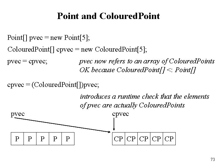 Point and Coloured. Point[] pvec = new Point[5]; Coloured. Point[] cpvec = new Coloured.