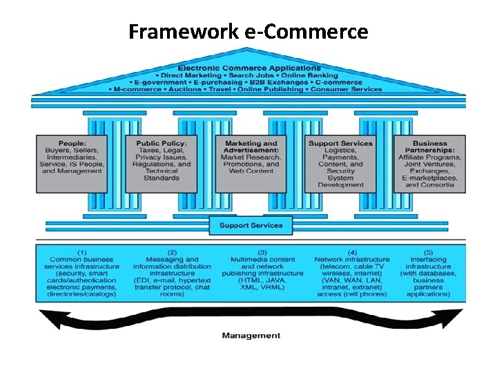 Framework e-Commerce 