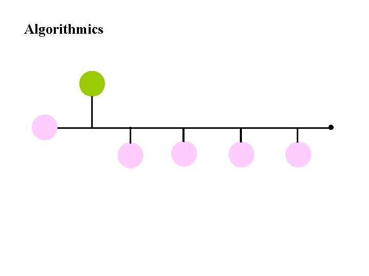 Algorithmics 