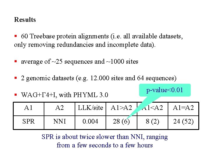 Results § 60 Treebase protein alignments (i. e. all available datasets, only removing redundancies