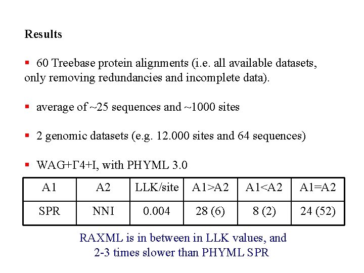 Results § 60 Treebase protein alignments (i. e. all available datasets, only removing redundancies