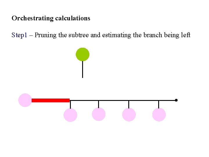 Orchestrating calculations Step 1 – Pruning the subtree and estimating the branch being left