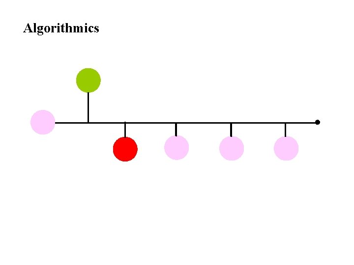 Algorithmics 