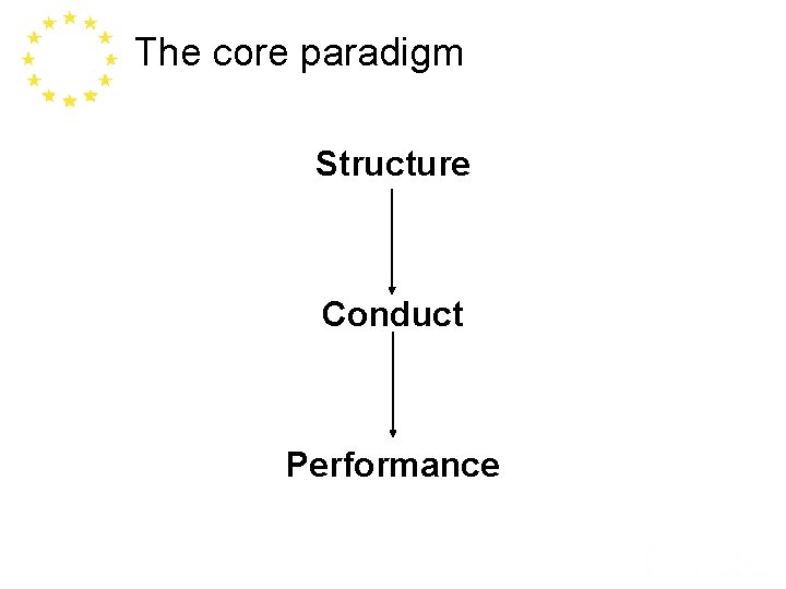 The core paradigm Structure Conduct Performance 