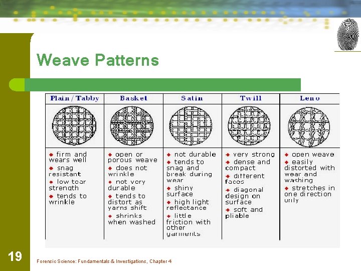 Weave Patterns 19 Forensic Science: Fundamentals & Investigations, Chapter 4 