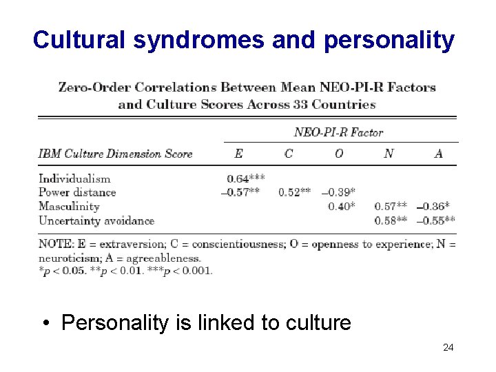 Cultural syndromes and personality • Personality is linked to culture 24 