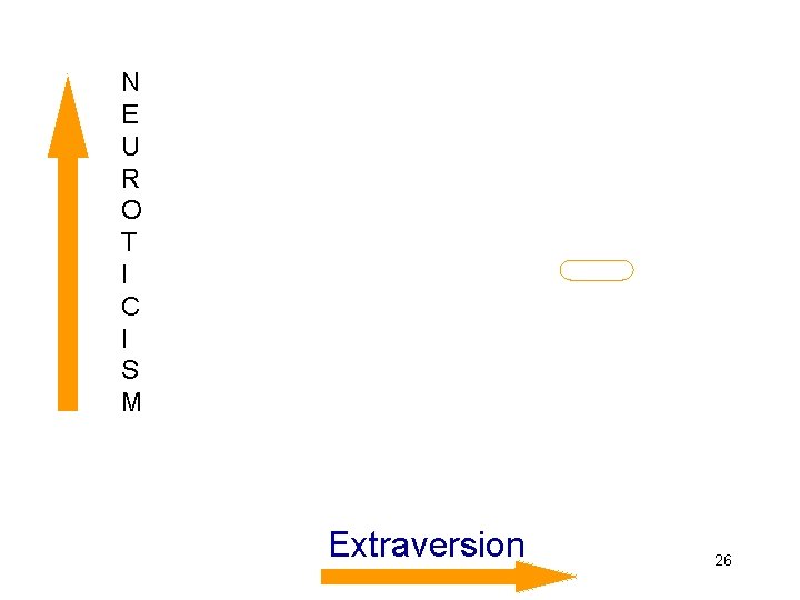 N E U R O T I C I S M Extraversion 26 