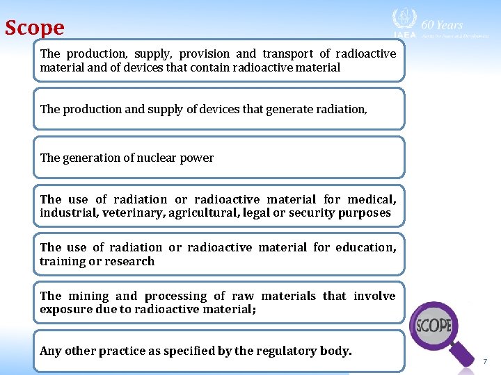 Scope The production, supply, provision and transport of radioactive material and of devices that