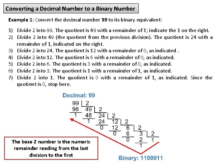 Converting a Decimal Number to a Binary Number Example 1: Convert the decimal number