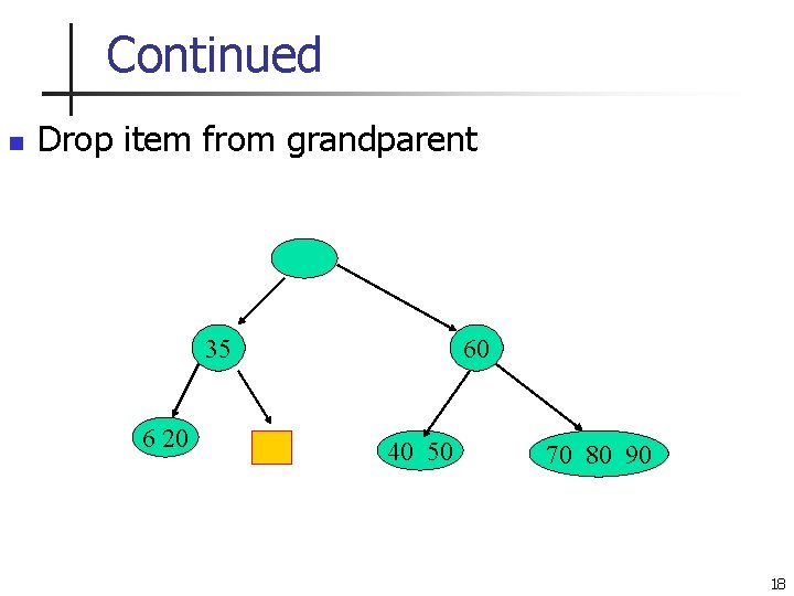 Continued n Drop item from grandparent 35 6 20 60 40 50 70 80