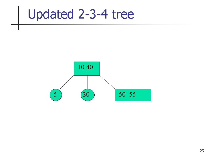Updated 2 -3 -4 tree 10 40 5 30 40 55 50 50 55