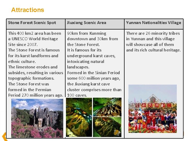 Attractions Stone Forest Scenic Spot Jiuxiang Scenic Area Yunnan Nationalities Village This 400 km