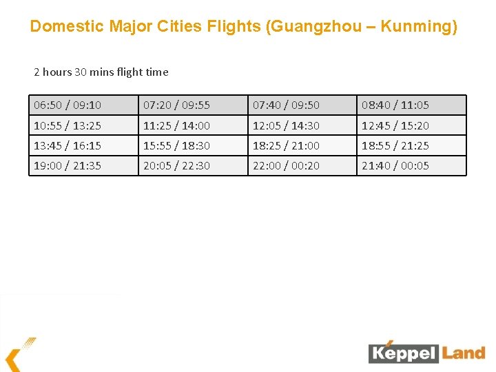 Domestic Major Cities Flights (Guangzhou – Kunming) 2 hours 30 mins flight time 06: