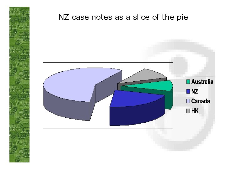 NZ case notes as a slice of the pie 