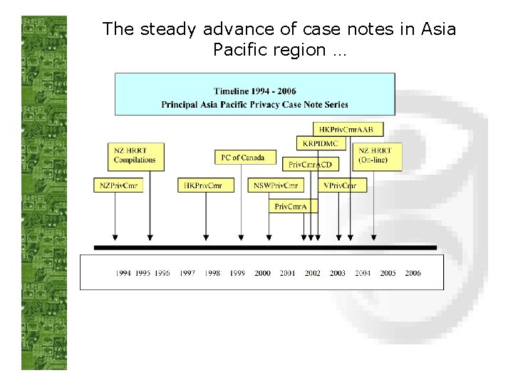 The steady advance of case notes in Asia Pacific region … 