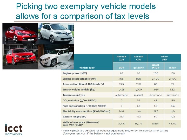 Picking two exemplary vehicle models allows for a comparison of tax levels 12 