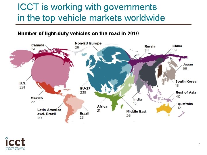 ICCT is working with governments in the top vehicle markets worldwide Number of light-duty