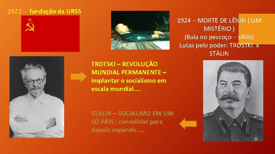 1922 – fundação da URSS 1924 – MORTE DE LÊNIN ( UM MISTÉRIO )