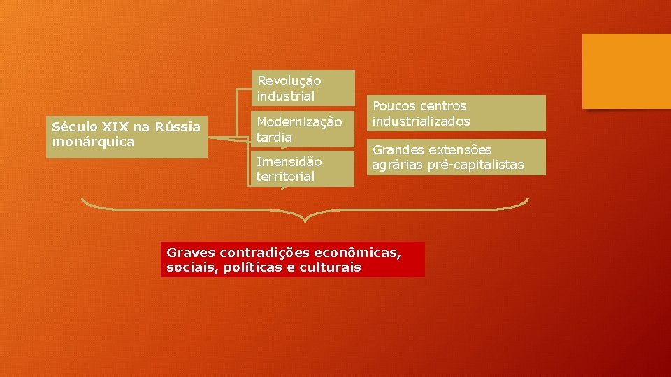 Revolução industrial Século XIX na Rússia monárquica Modernização tardia Imensidão territorial Poucos centros industrializados