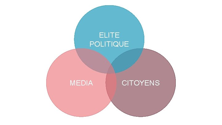 ELITE POLITIQUE MEDIA CITOYENS 