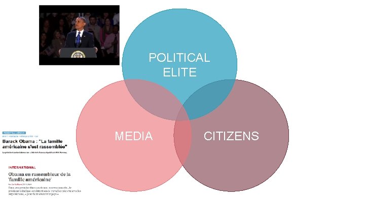 POLITICAL ELITE MEDIA CITIZENS 