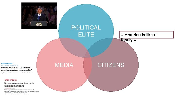 POLITICAL ELITE MEDIA « America is like a family » CITIZENS 