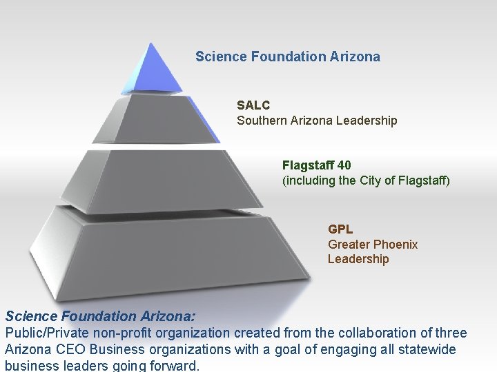 Science Foundation Arizona SALC Southern Arizona Leadership Flagstaff 40 (including the City of Flagstaff)