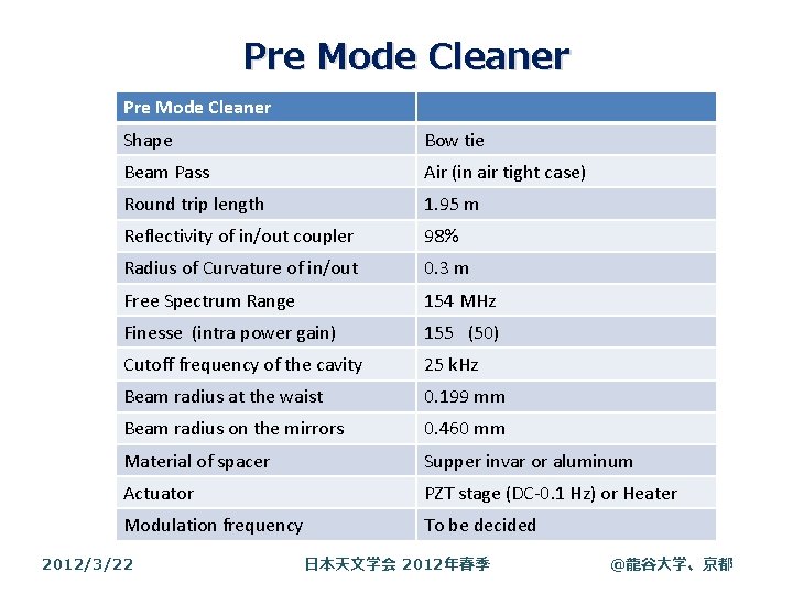 Pre Mode Cleaner Shape Bow tie Beam Pass Air (in air tight case) Round Pre Mode Cleaner Shape Bow tie Beam Pass Air (in air tight case) Round