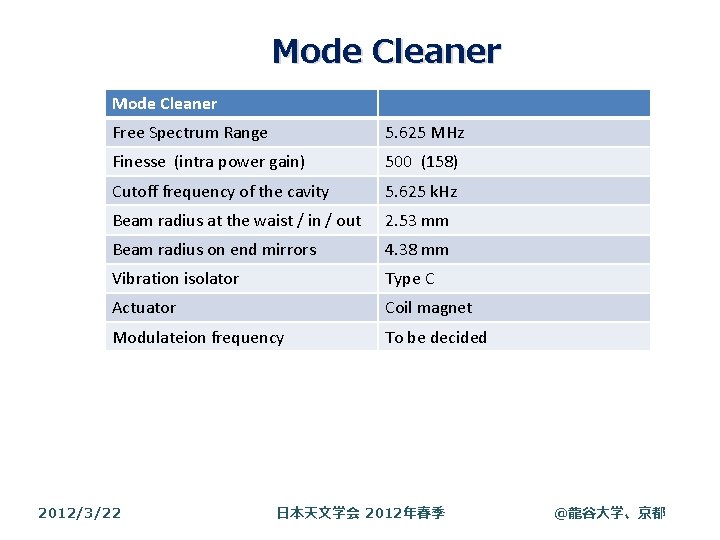 Mode Cleaner Free Spectrum Range 5. 625 MHz Finesse (intra power gain) 500 (158) Mode Cleaner Free Spectrum Range 5. 625 MHz Finesse (intra power gain) 500 (158)