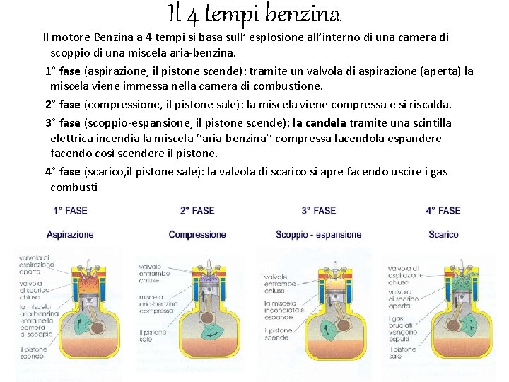 Il 4 tempi benzina Il motore Benzina a 4 tempi si basa sull’ esplosione