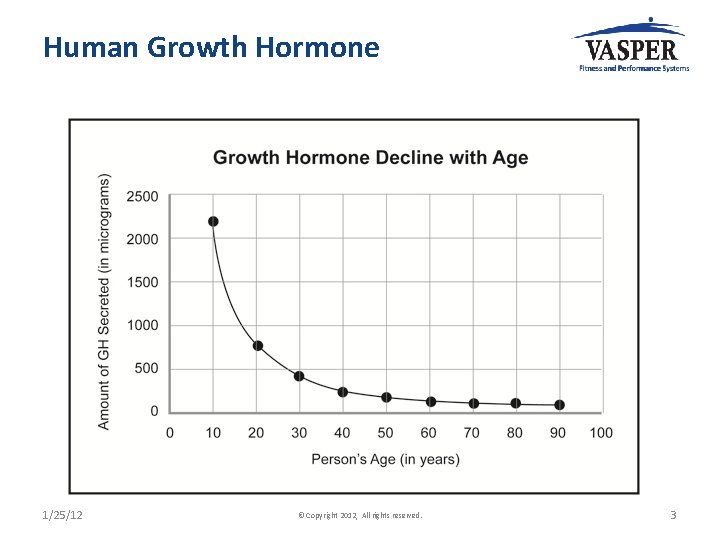 Human Growth Hormone 1/25/12 © Copyright 2012, All rights reserved. 3 