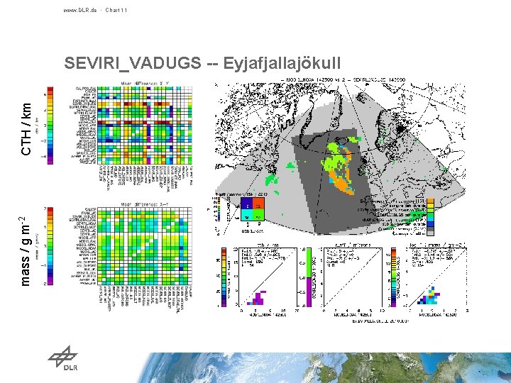 www. DLR. de • Chart 11 mass / g m-2 CTH / km SEVIRI_VADUGS
