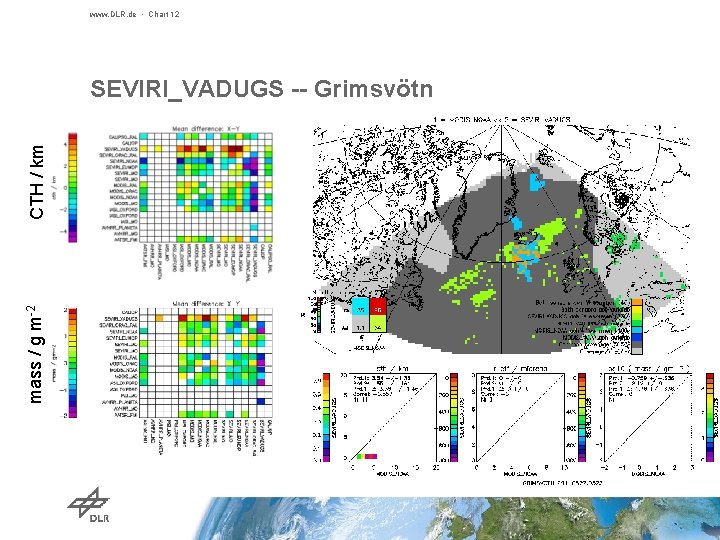 www. DLR. de • Chart 12 mass / g m-2 CTH / km SEVIRI_VADUGS