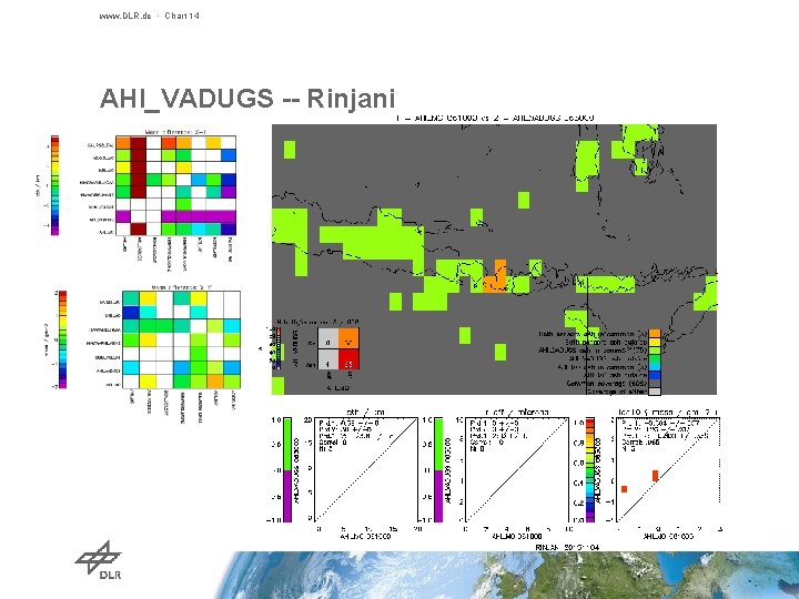 www. DLR. de • Chart 14 AHI_VADUGS -- Rinjani 