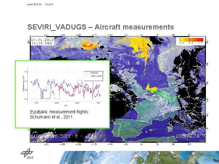 www. DLR. de • Chart 6 SEVIRI_VADUGS – Aircraft measurements Eyjafjalla. measurement flights: Schumann