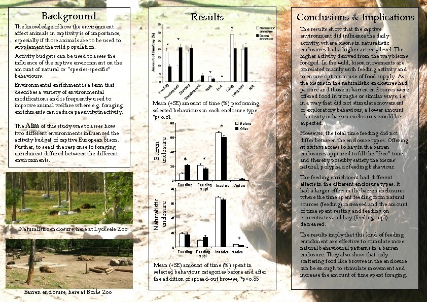 Background The knowledge of how the environment affect animals in captivity is of importance,