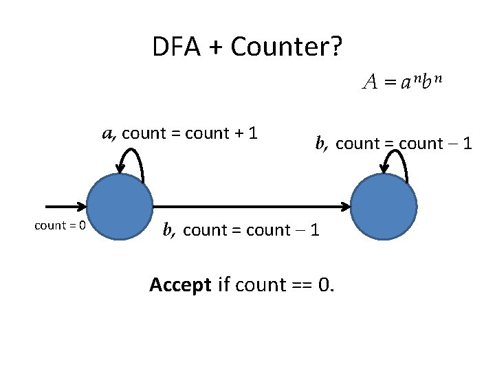 DFA + Counter? A = a nb n a, count = count + 1