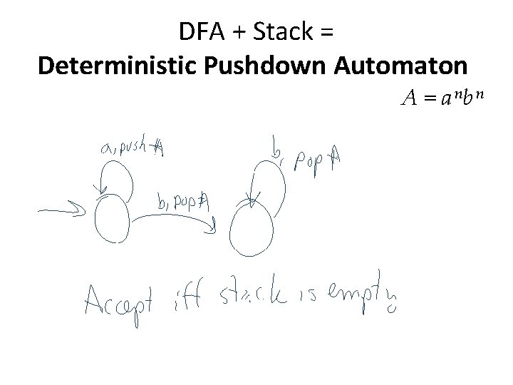 DFA + Stack = Deterministic Pushdown Automaton A = a nb n 