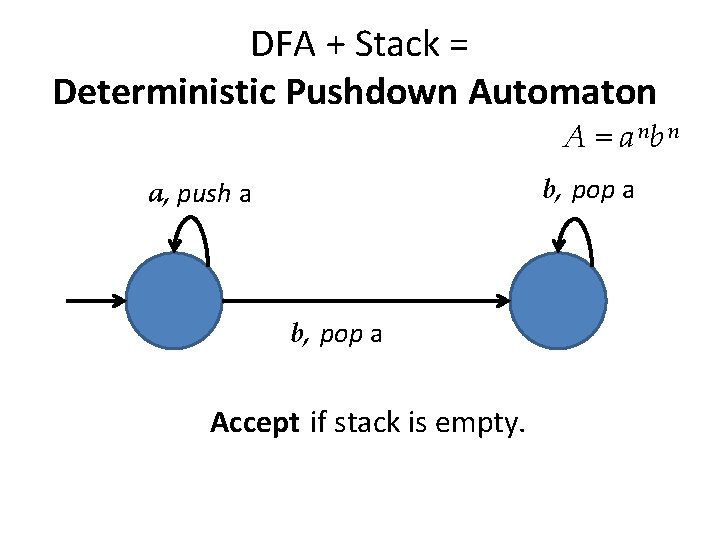 DFA + Stack = Deterministic Pushdown Automaton A = a nb n b, pop