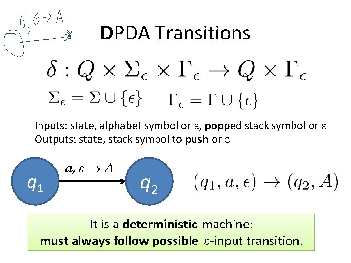 DPDA Transitions Inputs: state, alphabet symbol or ε, popped stack symbol or ε Outputs: