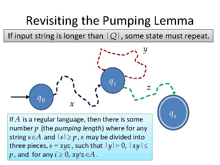 Revisiting the Pumping Lemma If input string is longer than |Q|, some state must