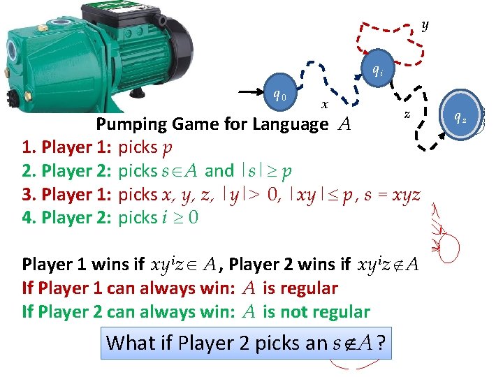 y qi q 0 x z Pumping Game for Language A 1. Player 1: