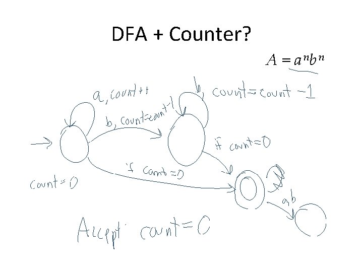 DFA + Counter? A = a nb n 