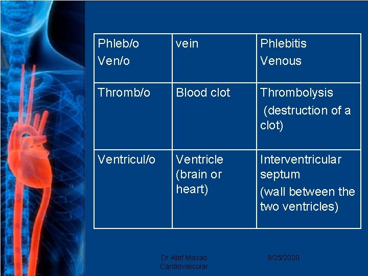 5 Phleb/o Ven/o vein Phlebitis Venous Thromb/o Blood clot Thrombolysis (destruction of a clot)