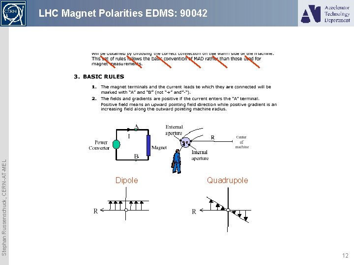 Stephan Russenschuck, CERN-AT-MEL LHC Magnet Polarities EDMS: 90042 Dipole Quadrupole 12 