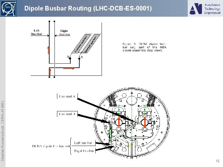 Stephan Russenschuck, CERN-AT-MEL Dipole Busbar Routing (LHC-DCB-ES-0001) 16 