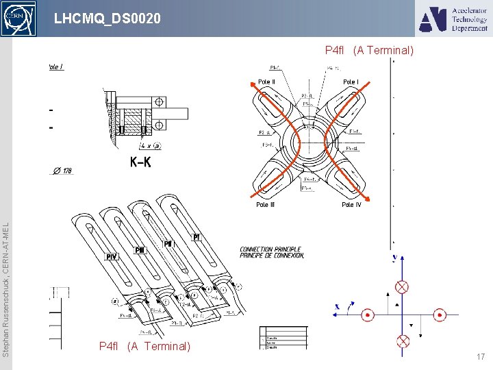 LHCMQ_DS 0020 Stephan Russenschuck, CERN-AT-MEL P 4 fl (A Terminal) 17 